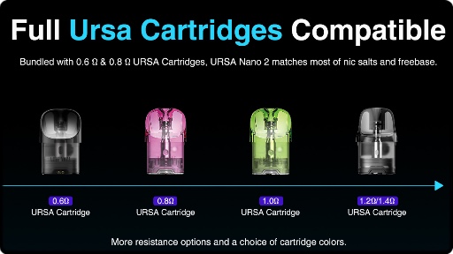 Les cartouches URSA